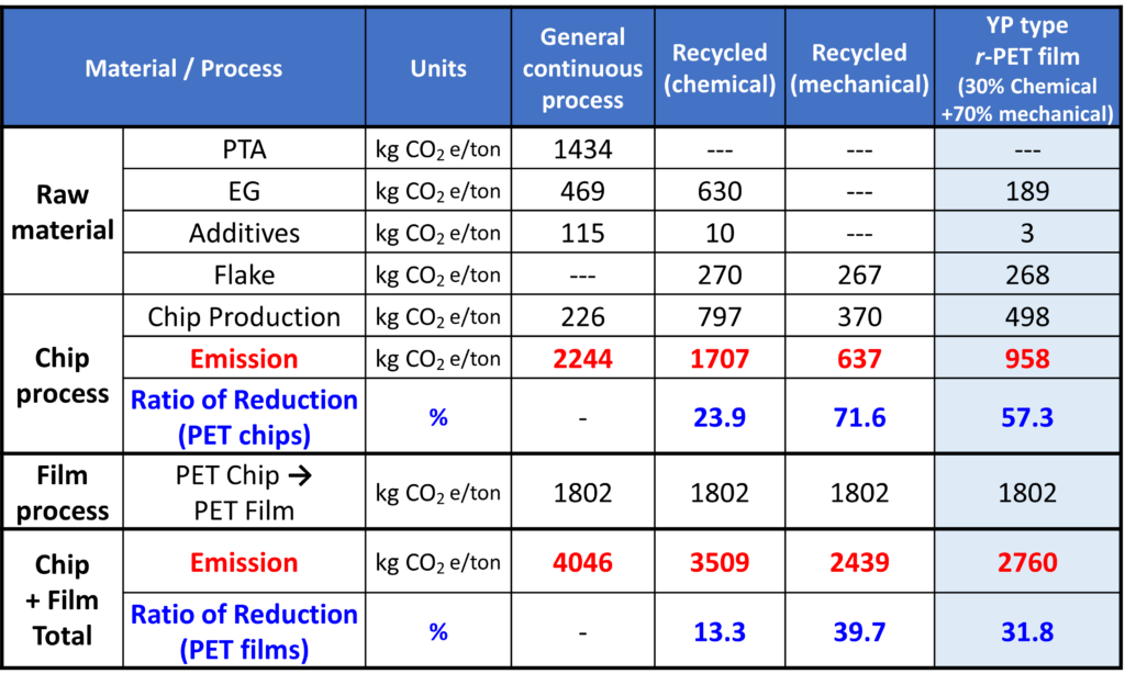 100-recycled-pet-film-granwell-products