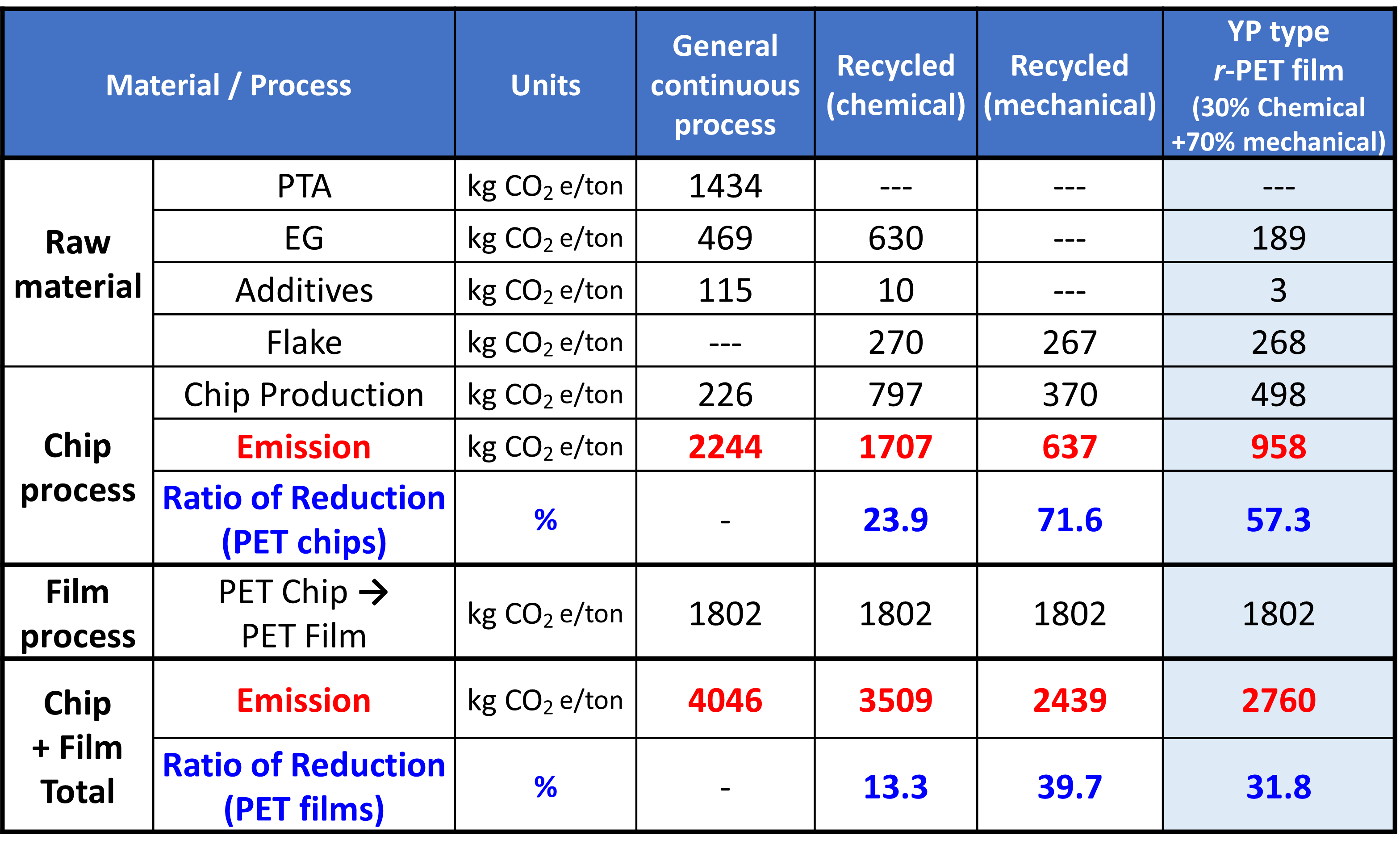 replast100-100-recycled-pet-film-granwell-products